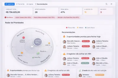 Dashboard Radar de Prioridades